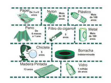 Quanto dura a poluição no planeta